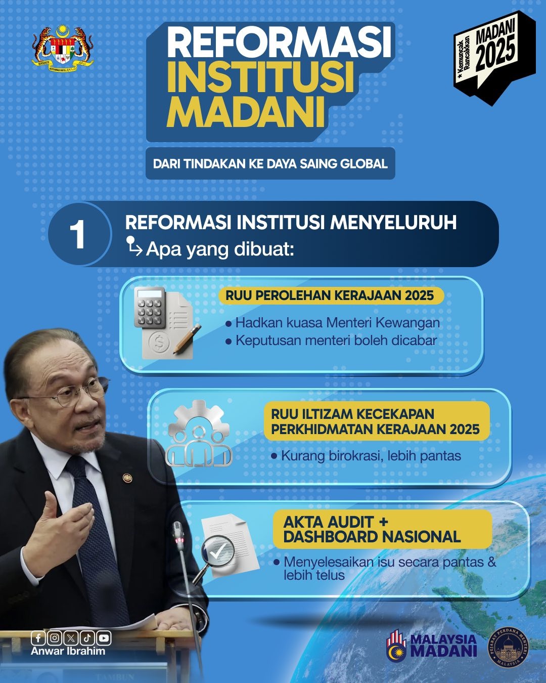 Reformasi institusi tingkatkan daya saing Malaysia di peringkat global