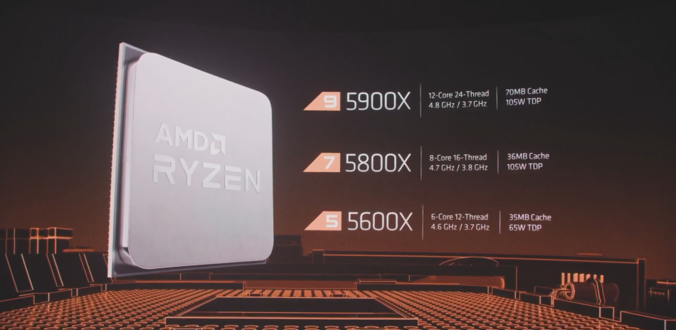 AMD Dan NVIDIA Mungkin Membawa Kembali Komponen Lama Untuk Memenuhi Permintaan Sedia Ada