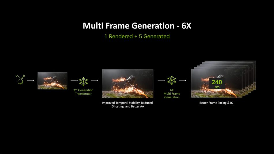 NVIDIA DLSS 4.5 Dilancarkan Dengan Kemampuan Janaan 6 Kali Ganda FPS