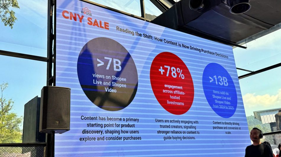 Shopee Telah Menjual Lebih Dari 13 Bilion Produk Secara Siaran Langsung Dan Juga Video