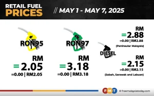 Fuel prices unchanged | FMT