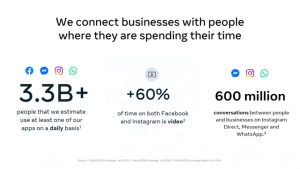Meta : 60% Penggunaan Di Instagram Dan Facebook Kini Melibatkan Video
