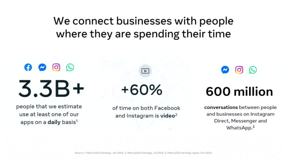 Meta : 60% Penggunaan Di Instagram Dan Facebook Kini Melibatkan Video
