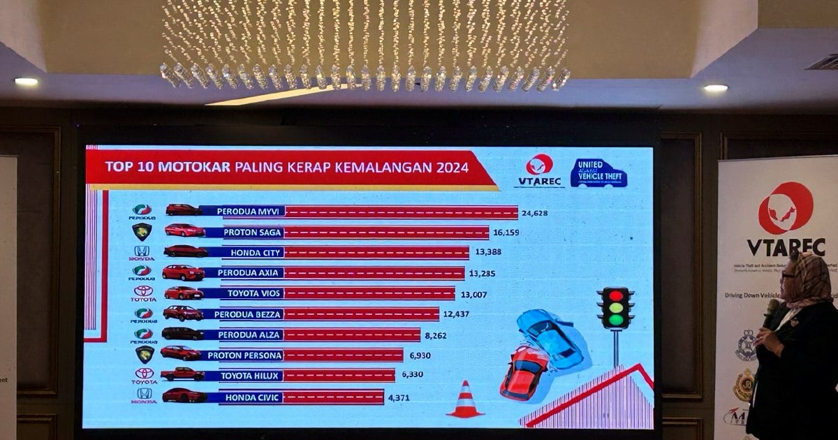 Myvi, Yamaha 135LC most linked to accidents, say insurers