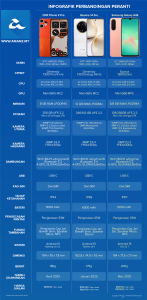 Perbandingan CMF Phone 2 Pro, Realme 14 Pro dan Samsung Galaxy A26