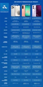 Perbandingan Honor 400 Lite, Samsung Galaxy A26 dan Poco M7 Pro 5G