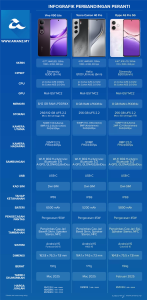 Perbandingan Vivo V50 Lite, Tecno Camon 40 Pro dan Oppo A5 Pro 5G