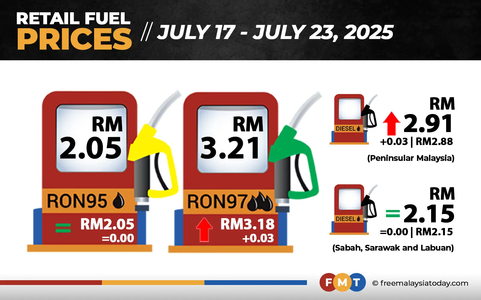 Cover Image for Soaring electric truck sales deal new blow to diesel use in China