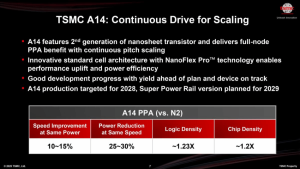 TSMC Memperlihatkan Nod Teknologi A14 – Akan Mula Beroperasi Pada 2028