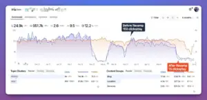 website revamp: dropped in SEO performance